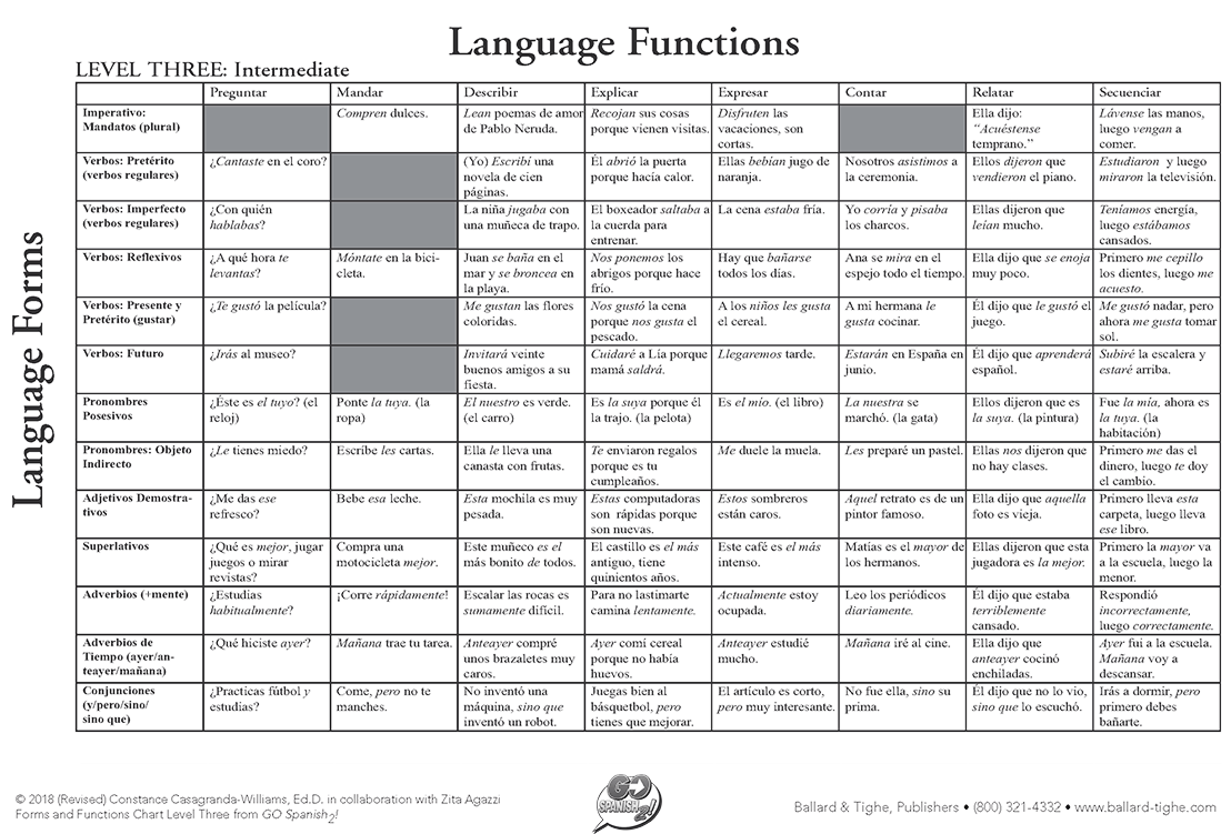 Spanish Form Chart