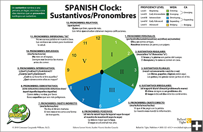 Spanish Parts Of Speech Chart